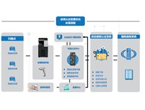 柯尼卡美能達助力汽車配件領域標桿企業(yè)實現財務票據數字化管理